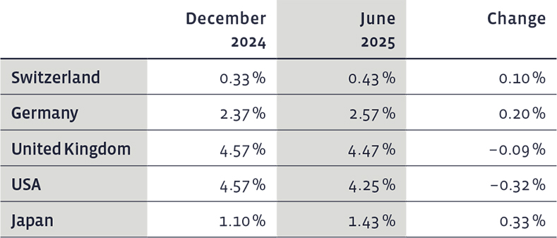 02_Grafik_Juni_2025_en_WEB